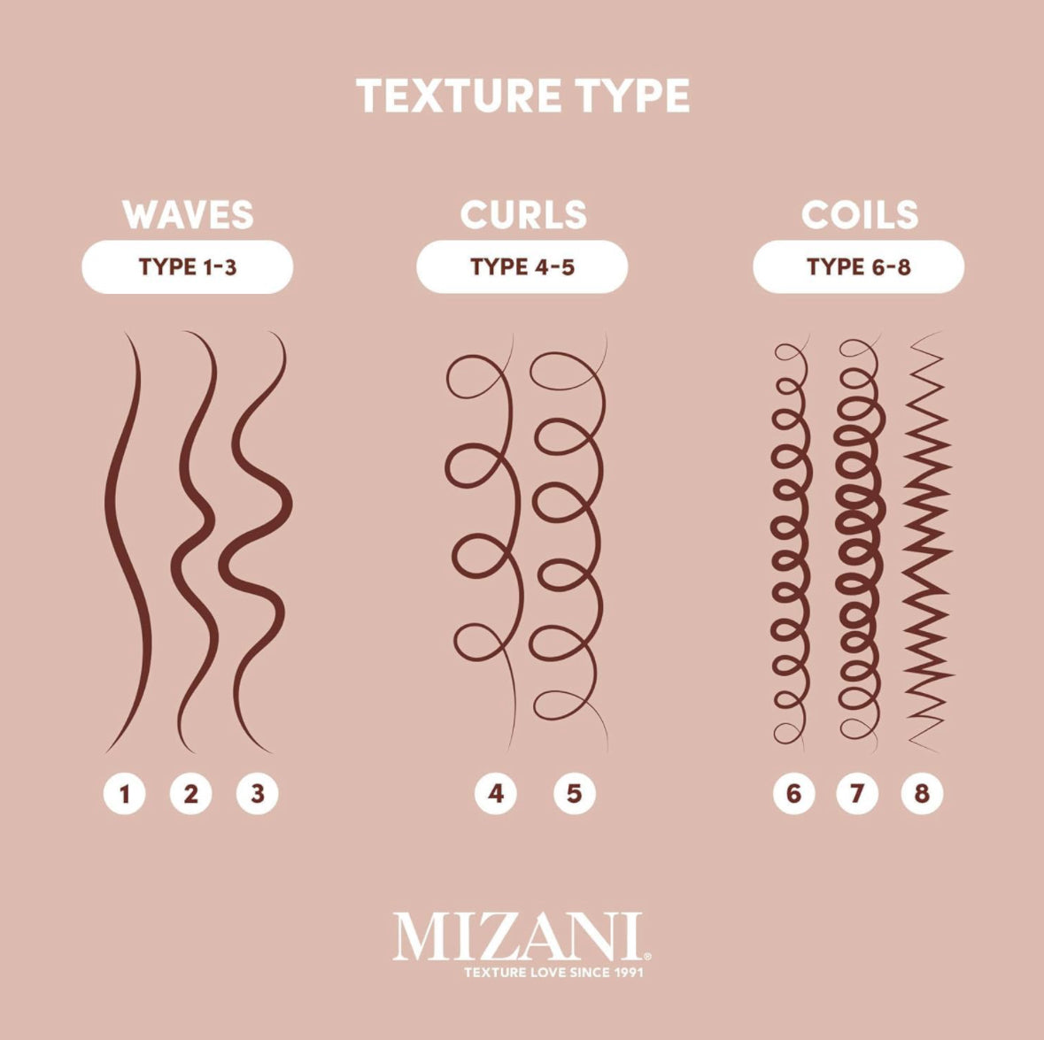 Mizani 25 Benefit Miracle Milk Leave in Conditioner